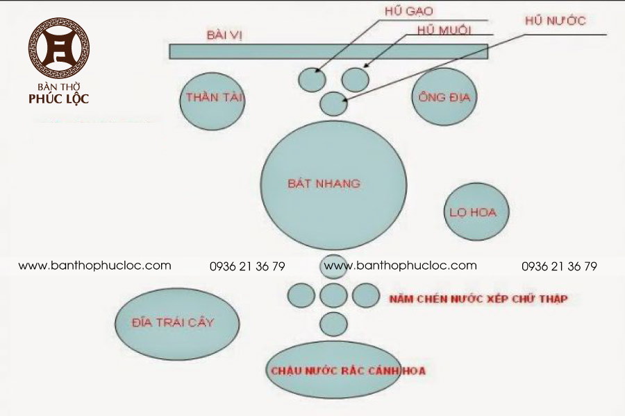 Cách bố trí bàn thờ Ông Địa ? 9 điều cấm kỵ khi lập bàn thờ Thần Tài